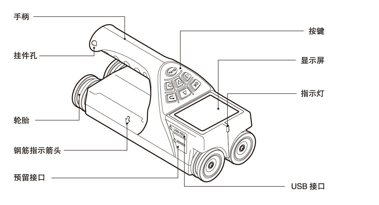 HC-GY61T一體式鋼筋掃描儀
